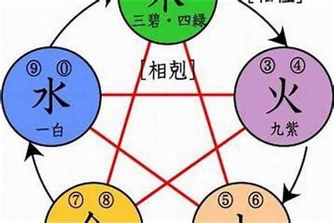 五行屬水的吉字|属水最吉利的五十个字,五行属水的吉祥字大全